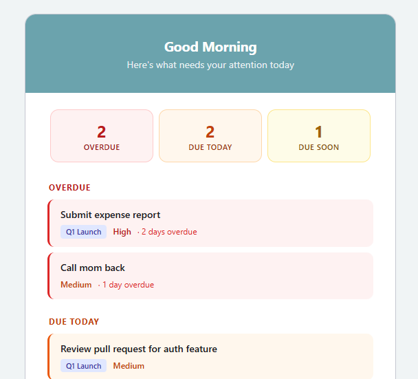 Daily morning email showing task summary